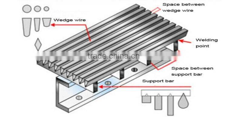 Stainless steel johnson filter pipe screen
