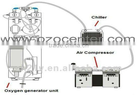3-10 LPM oxygen concentrator spare parts / psa oxygen concentrator