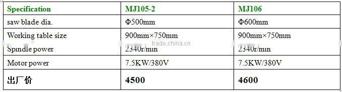 Factory Sale Log circular sawmill Machine