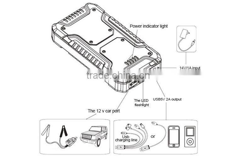 Starting current 200A Capacity 7500mAh automotive accessories car battery jump starter