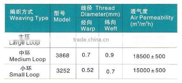 Polyester/Synthetic Wire Ring Mesh Belt