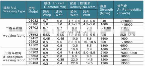 Synthetic Filter Fabric For Belt Press