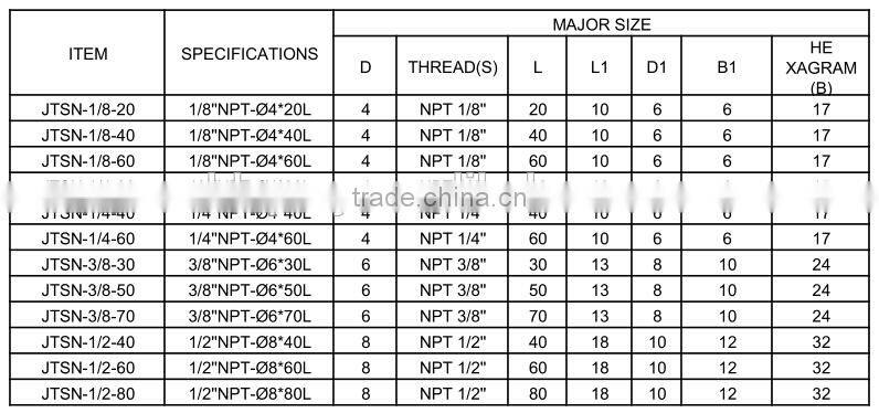 universal adjustable coolant nozzle