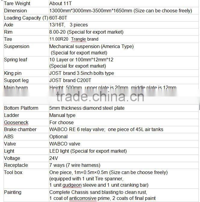 Tri-axle 60 tons extendable low bed semi trailer, wind power transporter truck trailer