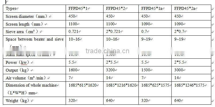 China manufacturer of horizontal bran finisher Cookies waste cleaning equipment