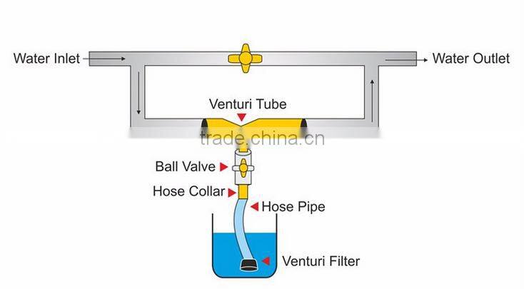 Irrigation System Bypass Assembly For Fertilizer Injector