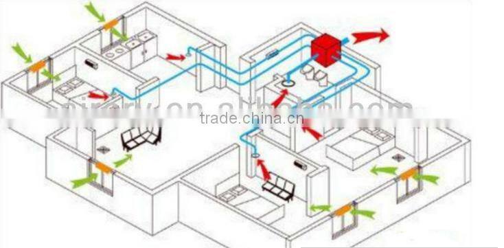 600--800M3/H Air To Air all heat exchanger for energy recovery in plate ventilation for air recuperator