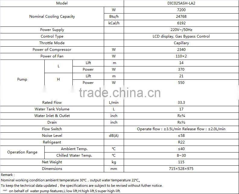 water chiller made in china