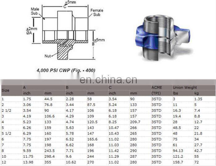 Fmc weco figure 50 100 200 206 207 400 600 602 1002 1003 1502 hammer union