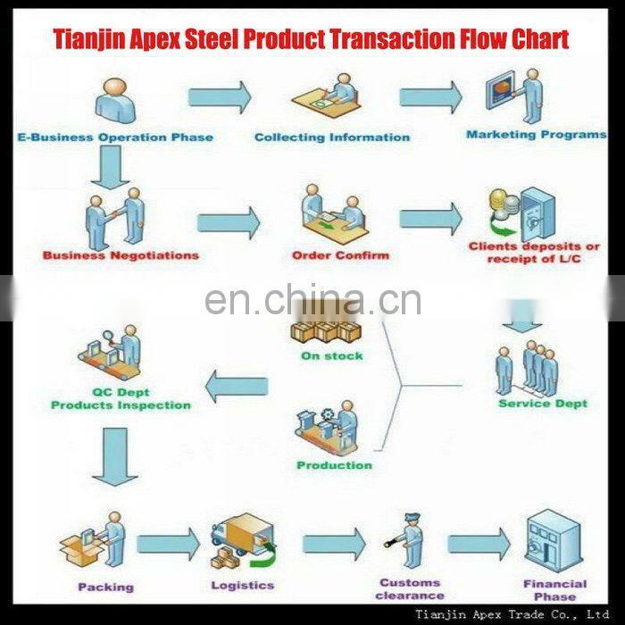 ASTM A355 P5 P11 P12 STFA22 Seamless Alloy Steel Pipe