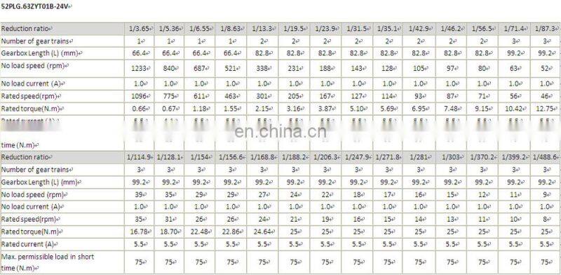 52PLG.63ZYT01 SERIES dc planetary gear motor 12v 24v rated torque upto 25Nm