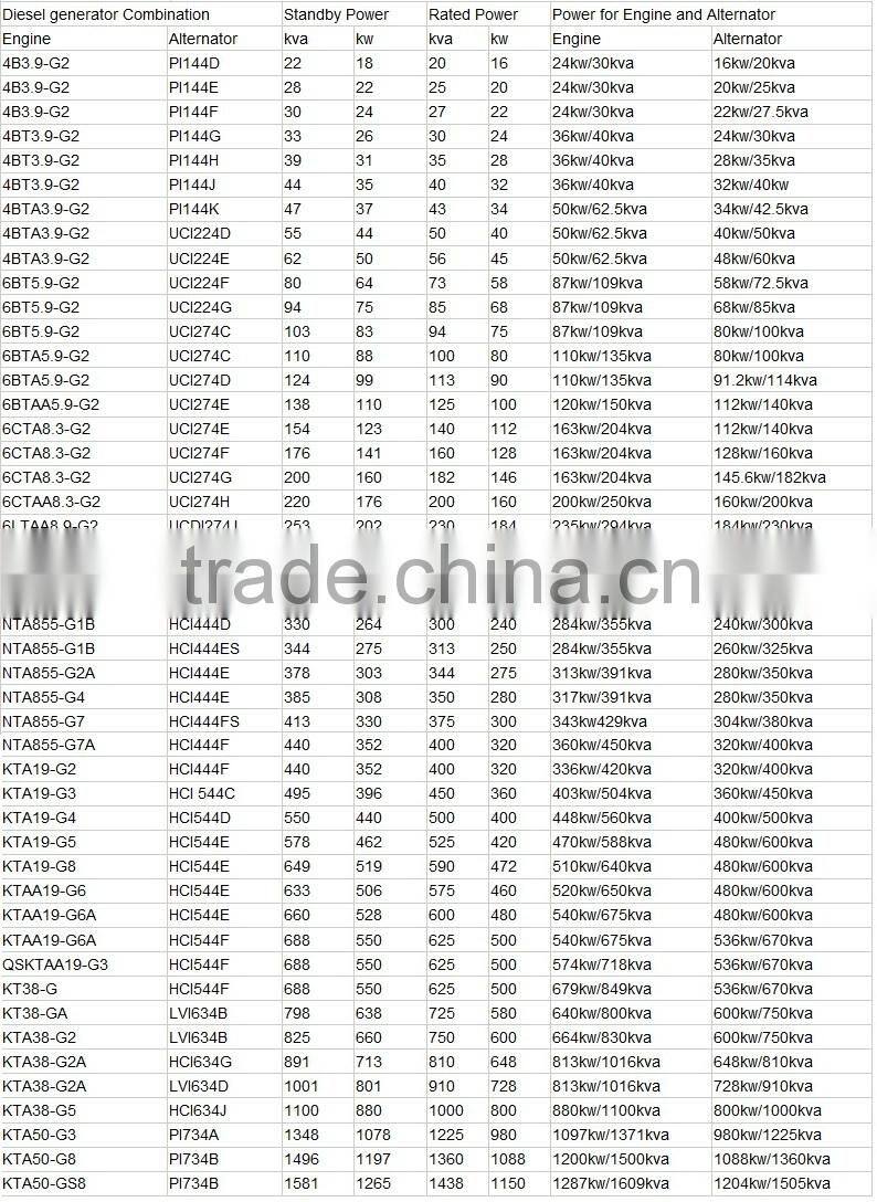 125KVA open type diesel generators with global warranty and CE certification for sale