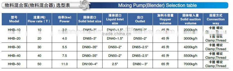 food grade sanitary stainless steel powder liquid mixer