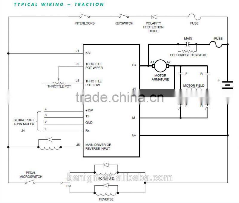 Industrial trucks, golf and utility vehicles with Curtis Model 1204M programmable series motor controllers