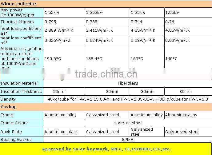 diy swimming pool solar water heaters price solar pool heater portable