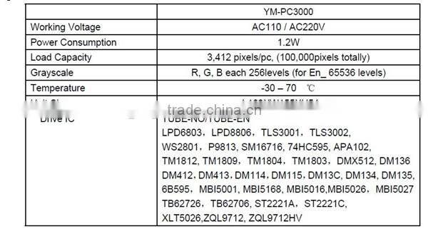 Load capacity 100,000pixels digital rgb strip controller