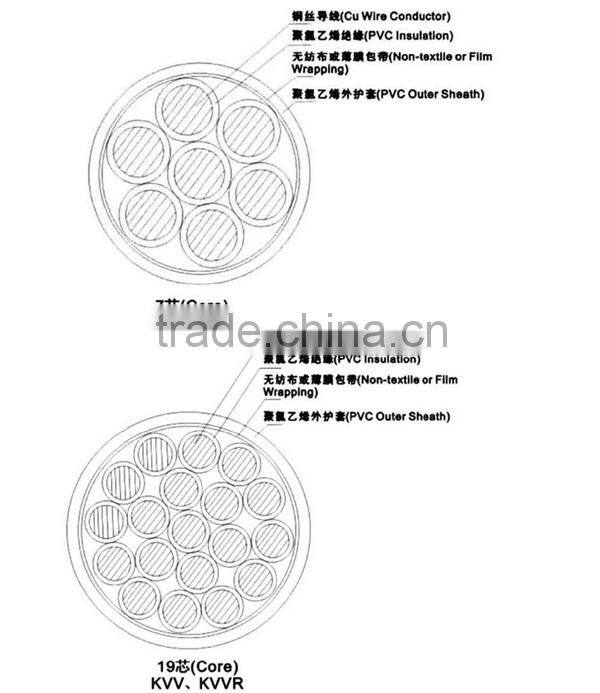 450/750V factory direct supply xlpe insulated control cable with competitive price