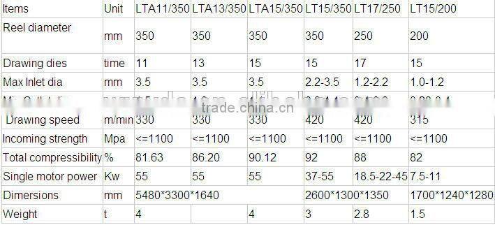 High speed carbon steel wire Drawing Machine/descaling machine/wire coiler machine/nail wire making machine