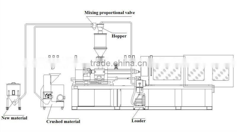High Pressure Pump Automatic Vacuum Auto Loader for Plastic