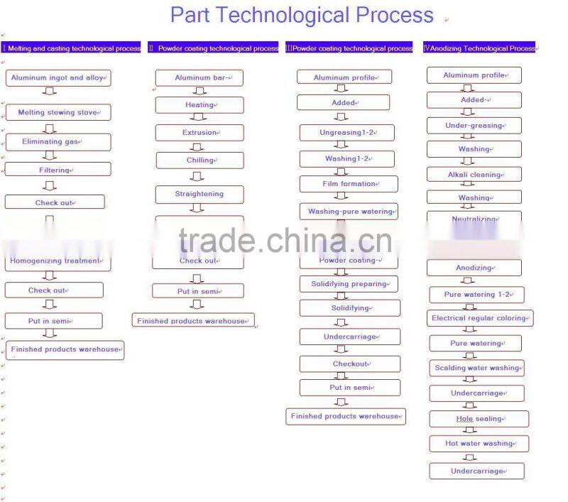 customized 6063 aluminum extrusion shell for car power inverter
