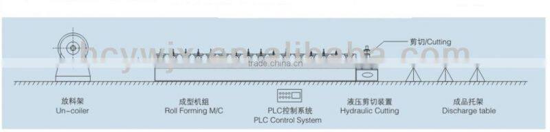 V angle roof sheet metal bending machine with punching