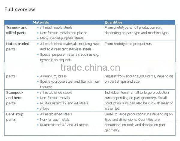 High Quality OEM Extrusion Shelf Profile for Window Housing