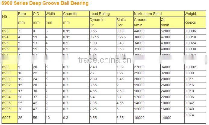 NTN Bearing deep groove ball bearing 6402 6402Z 6402ZZ