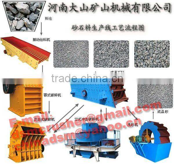 Energy-saving Sand and Gravel Machinery and Equipment