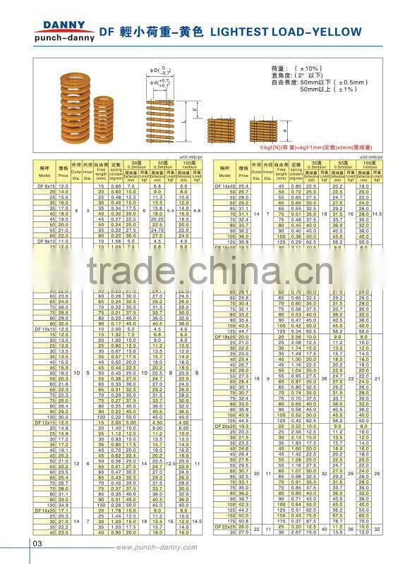 High quality heavy load die springs China factory