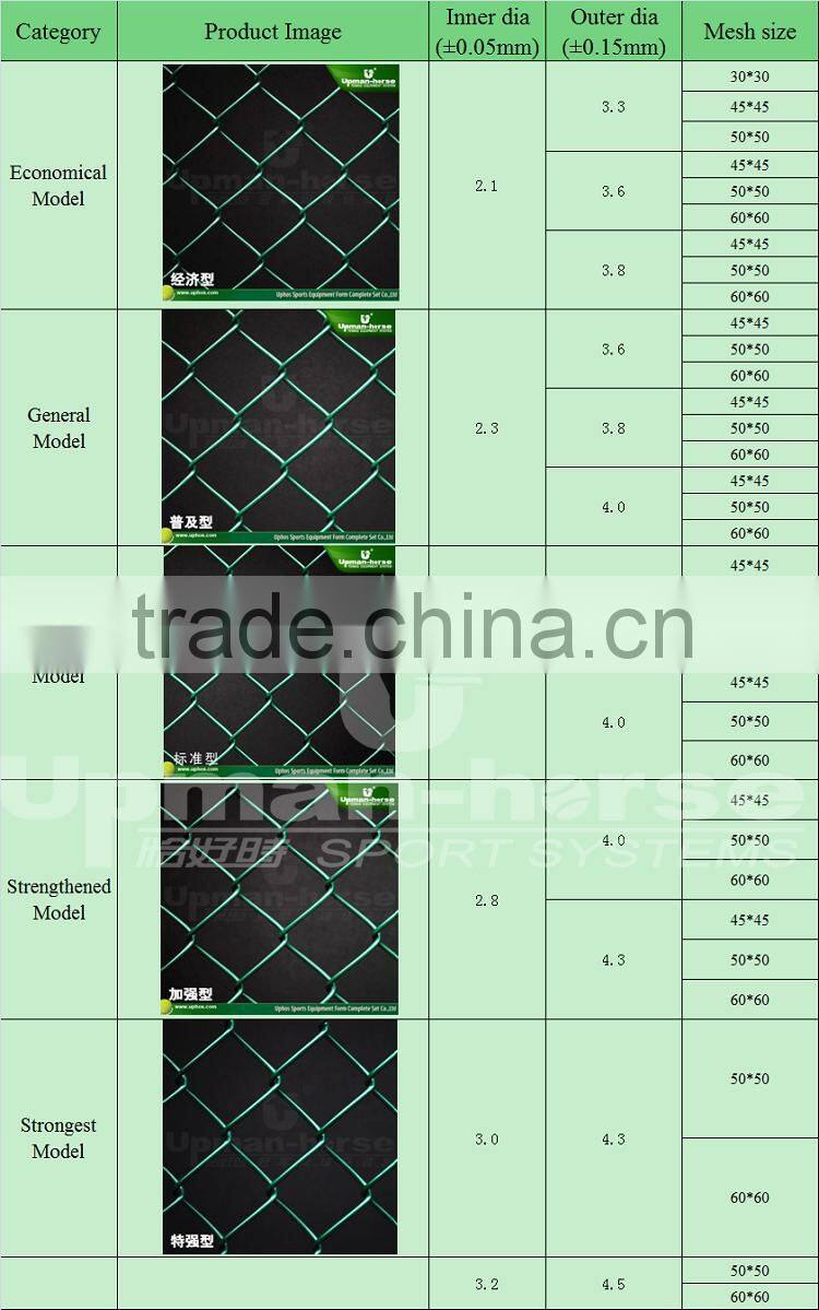 FL-01 cheap PE coated metal wire mesh fencing for sale