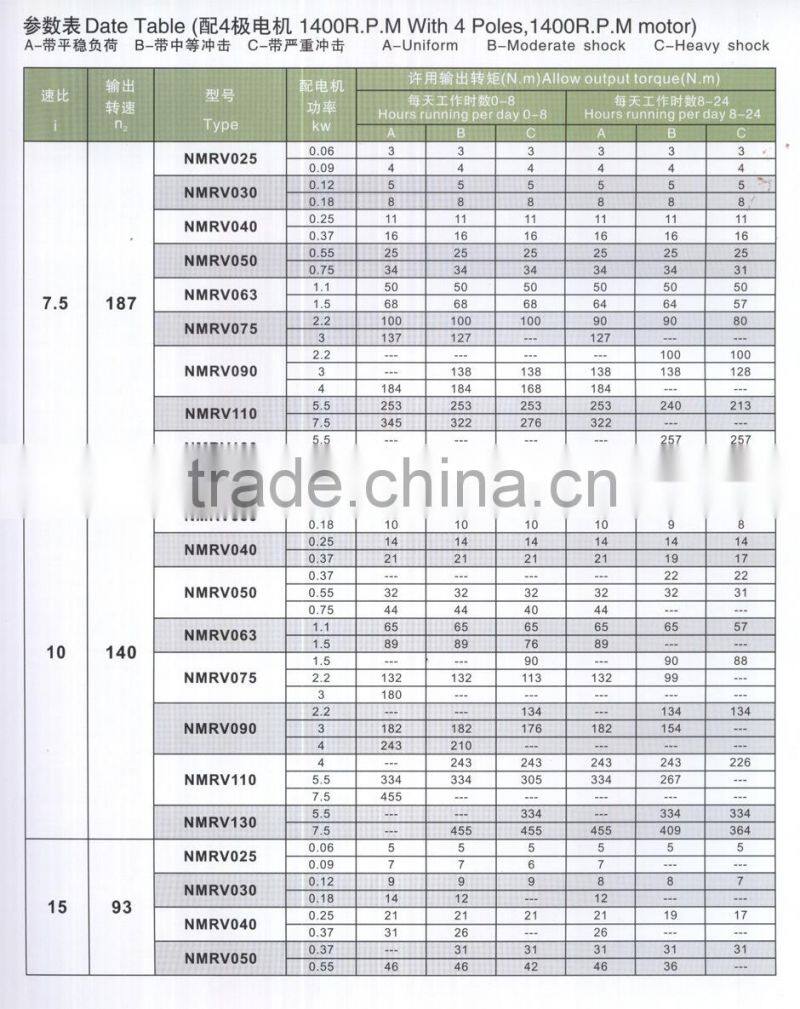 NMRV and RV Worm Reducer Gearbox Gear motor and Worm wheel