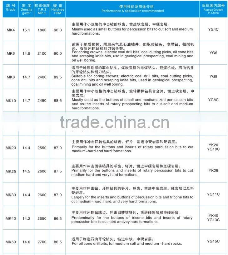 zhuzhou manufacturer tungsten carbide button insets for oil drilling