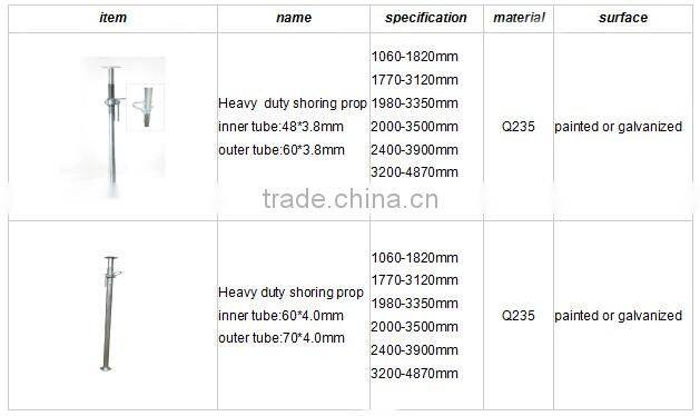shoring prop scaffolding prop sleeve