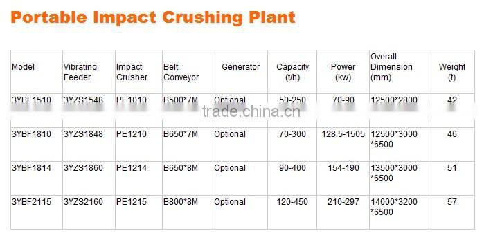Portable Rock Crusher from Crusher Supplier or Manufacturer-Shanghai Dingbo