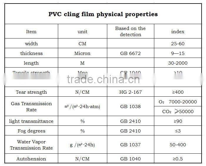 2014 pvc wrapping film factory supply famous brand wangchang