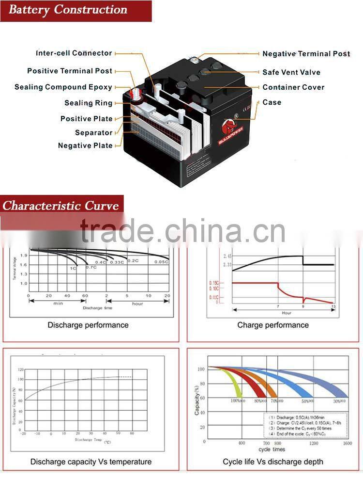 Better consistency 24v 12v 12ah Rechargeable battery for electric vehicle