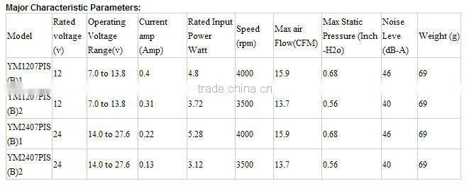 75mm small blower fans