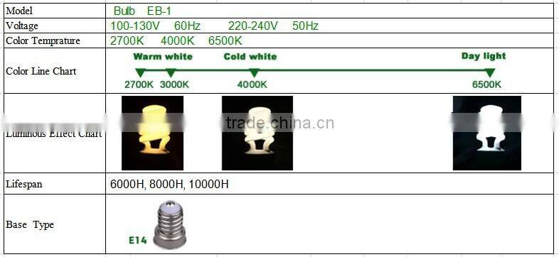 Long Lifespan Cheap Electric Light Bulbs