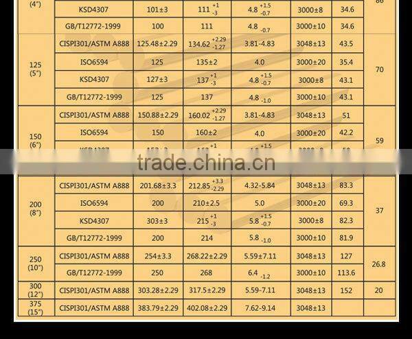 High Quality Competitive Price ATM A888 Black Cast Iron Pipe