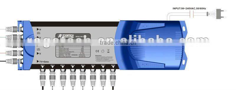 Hot and new product EOC modem