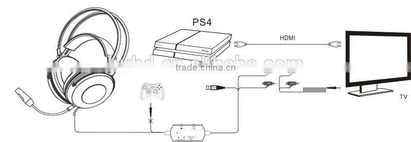 2.1 vibration gaming headphone for Xbox one/PS4/PS3/XBOX360/PC/Wii