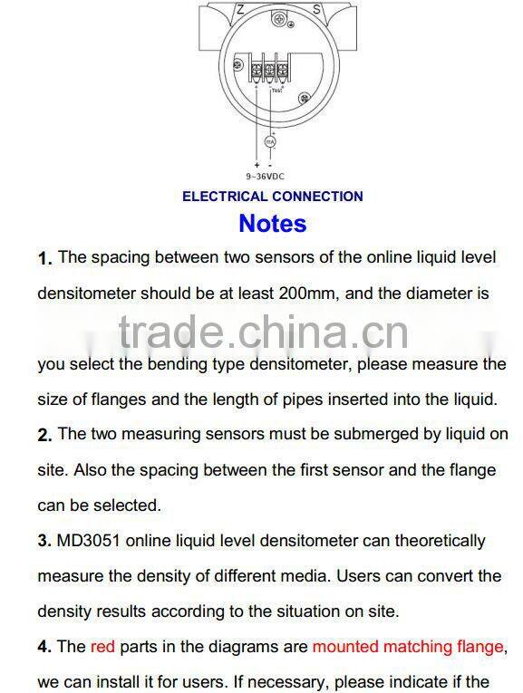 digital density meter for food industry