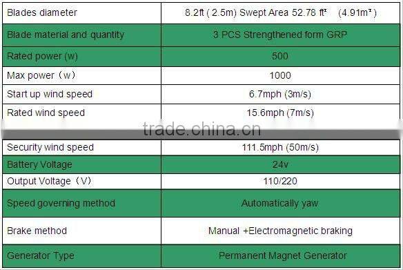 hot sale 500w 1000W 2000W micro wind turbine for residential remote rural area