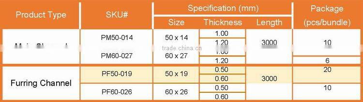C Channel U Channel Galvanized Light Steel Keel