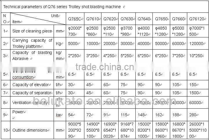 High Quality Q76 Series Car-bottom Type Shot Blasting Machine