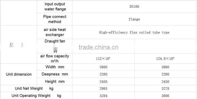 Gree DMAX series modular air cooled water chiller,chillers water