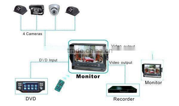 7 Inch Digital Quad touch screen lcd monitor