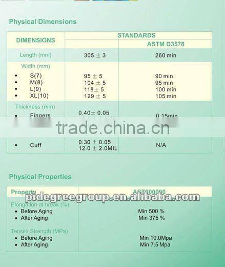 Household waterproof latex gloves for washing vegetables