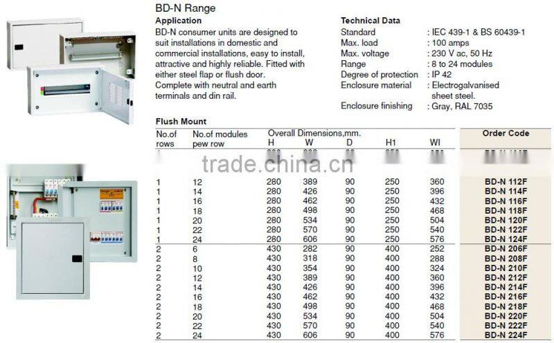 BD-N NEI TPN DISTRIBUTION BOX