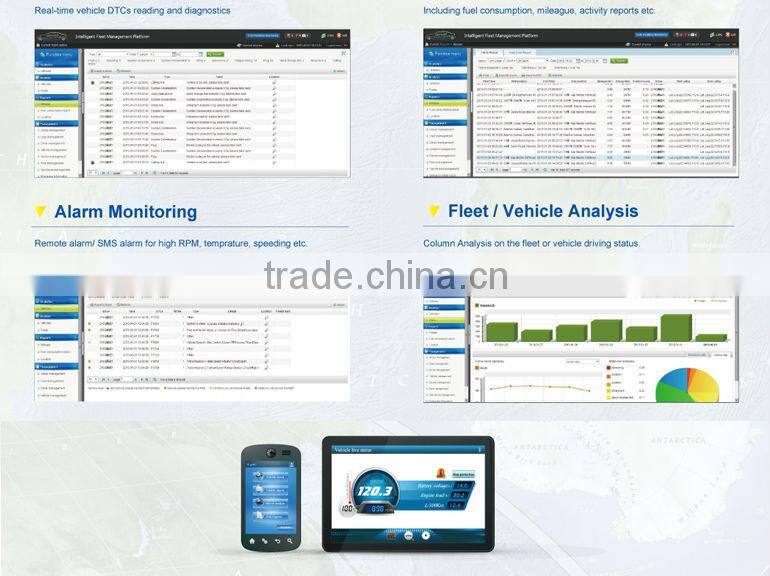 web server car gps tracking system